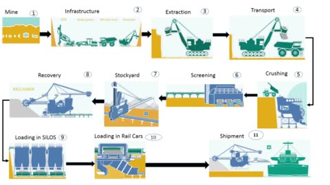 How is the Tin Production Process_ #fyp #fypシ゚ #video #viral #viralvideo #trend #trending