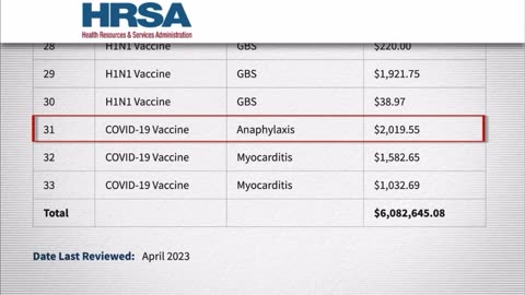 Gov’t just launched compensation for COViD Vaccine injuries