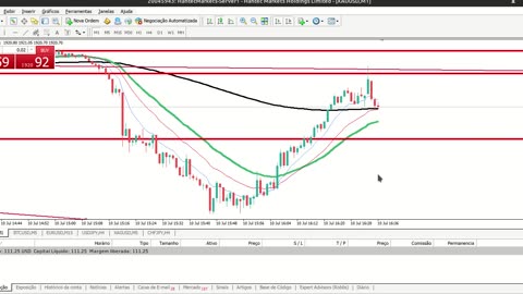 Operando XAUUSD com conta pequena (scalper) -3. FIBONACCI funciona ou não funciona? Rumo aos US$ 200