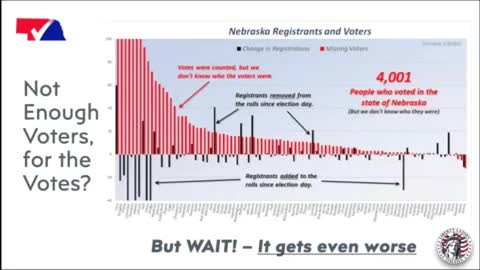 4,001 Nameless Voters? - NVAP Presentation - Clip 12 of 32