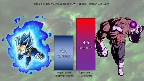 Goku and vegeta vs jiren toppo power level