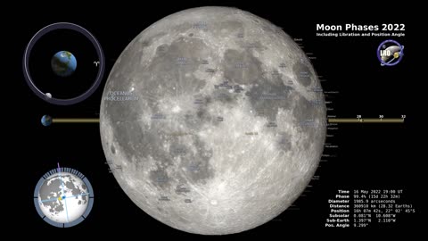 Moon Phases 2023 – Northern Hemisphere – 4K