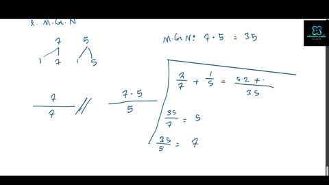 Addition av rationella tal: Part 2: Exempel 4