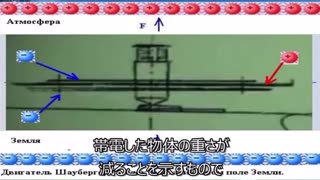 反重力装置の研究（解説編）