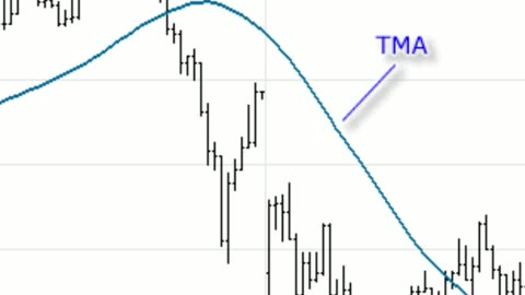Using The Moving Average Can Improve Your Trading