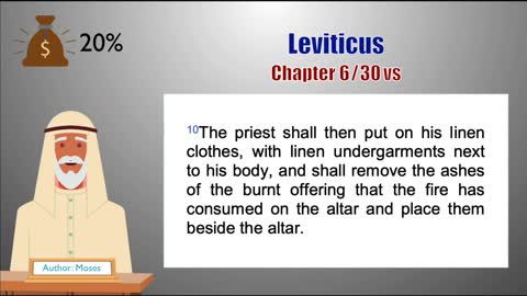 Leviticus Chapter 6