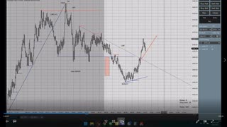 Structured Swing Trading 2022 03 24