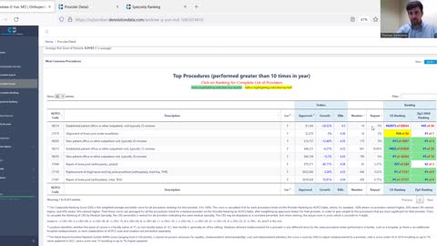 Provider Ranking System™ - Hip 27130 arthroplasty