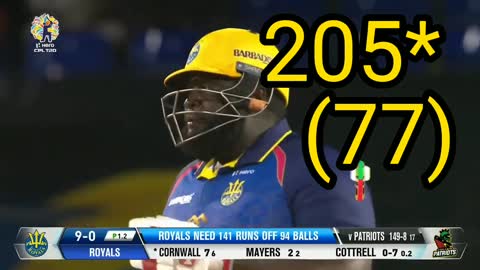 Cornwall best batting performance in cpl history 205* only 77 balls😱22 sixes in this match.