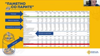 Паметно со парите - Лично буџетирање