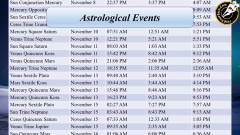 Virgo November 2022 | Monthly Horoscope | Virgo Monthly Horoscope Astrology Readings | 2022 Rashifal