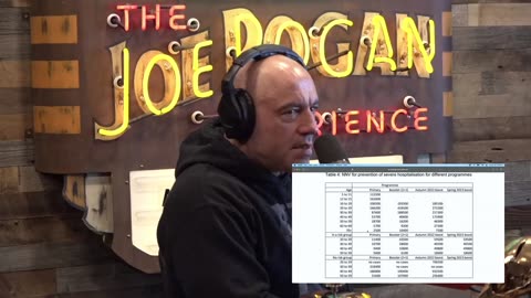 Dr. Aseem Malhotra tells Joe Rogan that a reanalysis of Pfizer and Moderna's original clinical trial data shows that their COVID mRNA vaccines *INCREASE* your risks of serious adverse events, hospitalization, and death