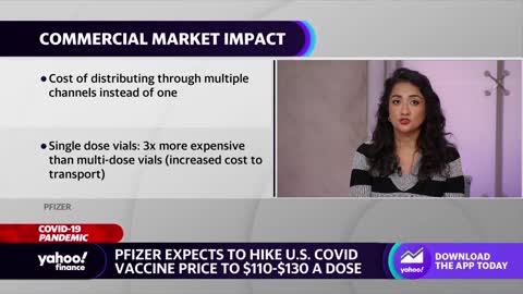 HOLY PROFIT Pfizer expected to hike U.S. COVID vaccine price to $110-$130 per dose starting Q1 2023