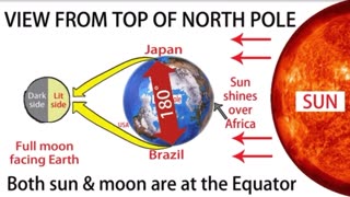 Full Moon Seen in Japan & Brazil Simultaneously Destroys Globe Model