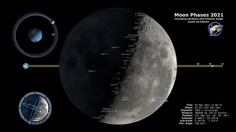 Moon Phases 2021 Southern Hemisphere 4K