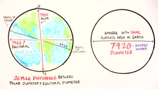 HIDDEN MATHEMATICS | ANCIENT KNOWLEDGE OF SPACE | TIME AND COSMIC CYCLES