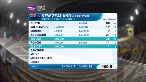 WT20 New Zealand vs Pakistan - Match Highlights