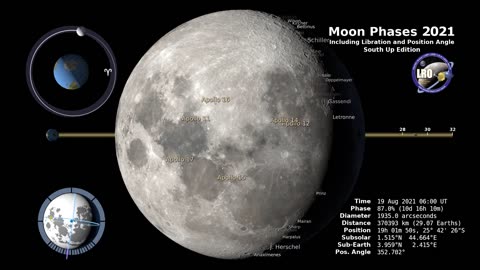 Moon Phases 2021 – Southern Hemisphere