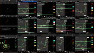 Day Trading Options using the LRC strategy.