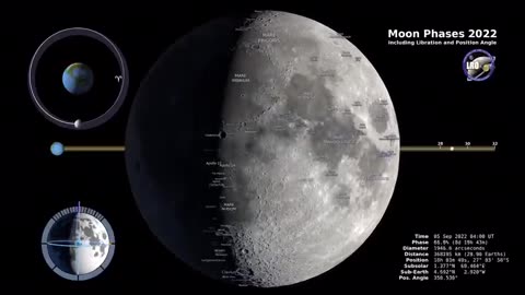 Nasa latest video on Moon Phases 2022 – Northern Hemisphere