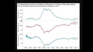 California Investors, Beware of Risky Investments