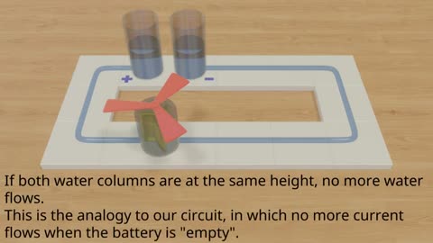 Electricity explained - Analogy to the running of water