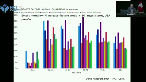 NO COVID PANDEMIC - Dr. Denis Rancourt (Summary)