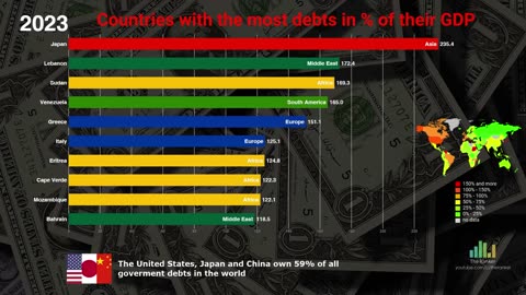 Which country has the most debt? | Comparison