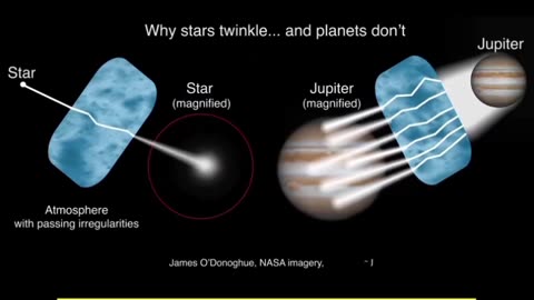Why stars Twinkle & Planets Don't