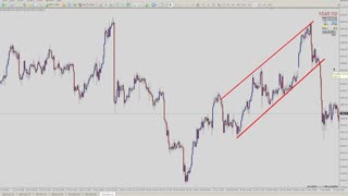 The Complete Guide To Trendlines as a FOREX TRADER in 2023