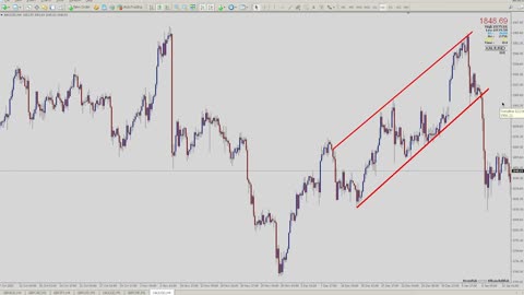 The Complete Guide To Trendlines as a FOREX TRADER in 2023