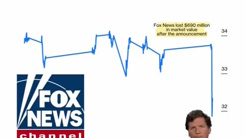 Fox News graf sledovnosti po odchodu Tuckera Carlsona