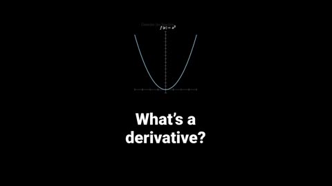 Understanding derivative.