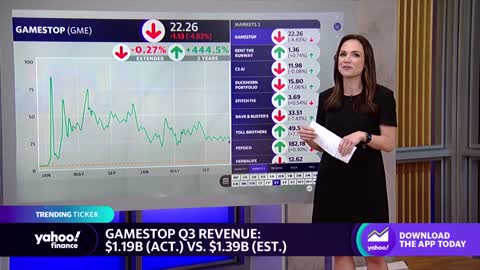 Stocks moving in after hours: GameStop, Rent the Runway, C3 AI, Duckhorn