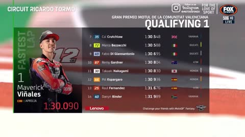 Highlight Qualifying MotoGp Valencia 2022