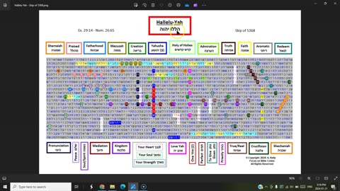 Hallelu-Yah - Hebrew Torah Bible Code