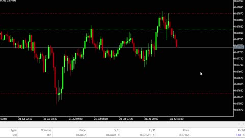 Bắt kịp vol phiên âu 14h, giá phản ứng rất tốt ở Keyvolume | Trading | Angel