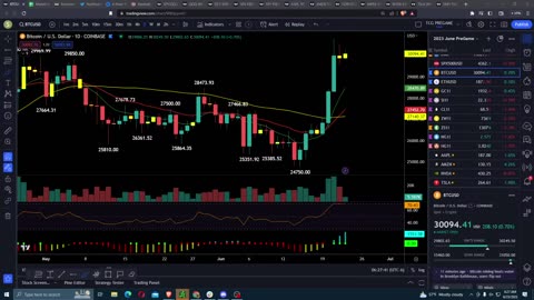 Pre-Market Prep | FRY-Day Market Prep Show | June 23, 2023