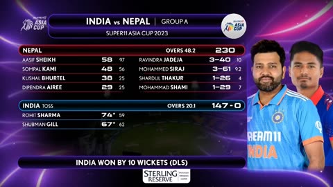 Asia Cup India vs Nepal