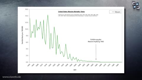 Impfungen ist Massenmord
