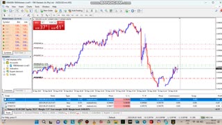 TRADING NZDUSD GDP 0045AM MICRO ROAD TO $10