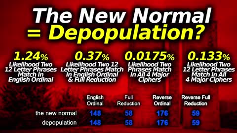 "THE NEW NORMAL" IS QUITE POSSIBLY A CODE WORD FOR DEPOPULATION, ULTIMATE GUIDE