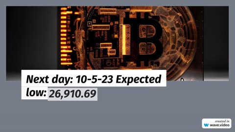 Bitcoin BTC Expected Price Range for 10-5-23