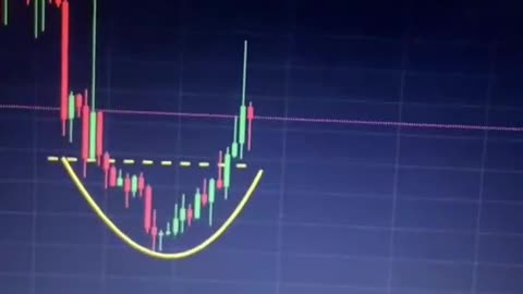 Simple chart pattern strategy 📈