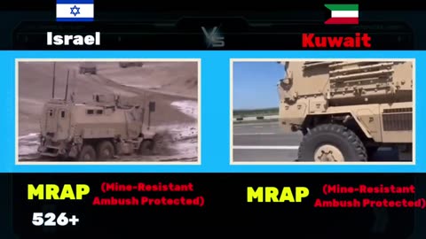Israel vs Kuwait Military Power Comparison 2023 | Kuwait vs Israel military | military power