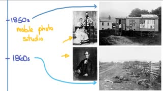 A Quick History of Photography