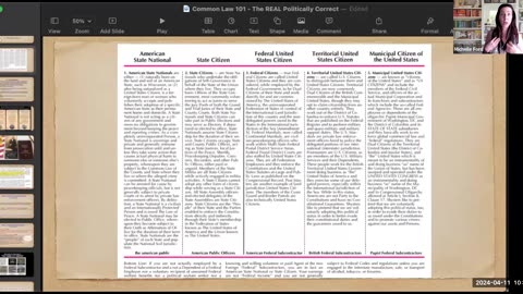 American Common Law 101 April 11th 2024