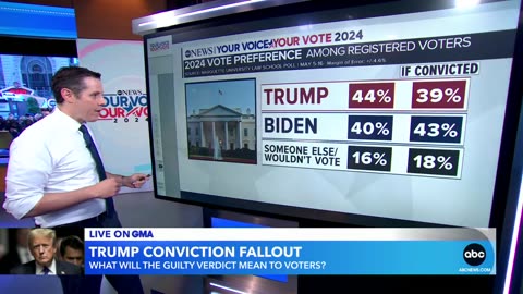 The potential impact of Trump's guilty verdict on voters before the 2024 election