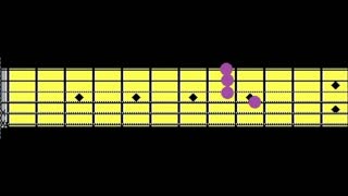 Minor Jam - [Guitar Chords]