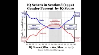 The Greater Male Variability Hypothesis - why Genetics is a touchy subject in Western Civilization